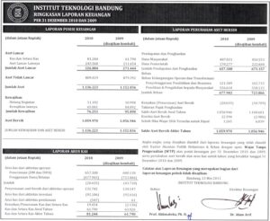 Pengelolaan Keuangan Gaji di Industri Wisata