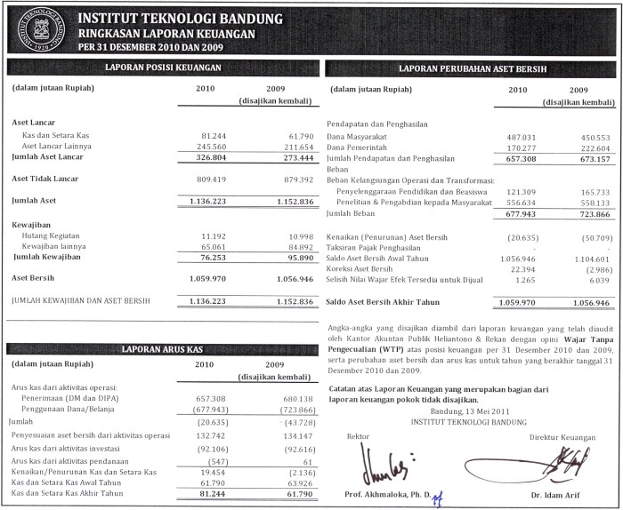 Pengelolaan Keuangan Gaji di Industri Wisata Pengelolaan Keuangan Gaji di Industri Wisata