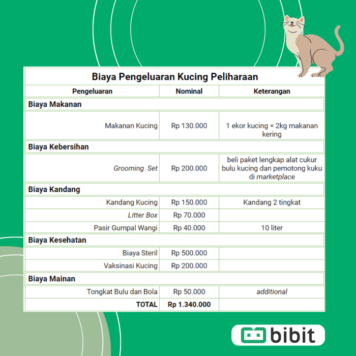 Biaya Perawatan Museum terbaru pandemi ditutup benda ikut imbas kena