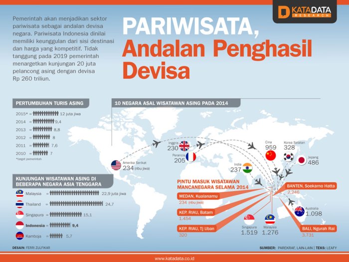 Tren Gaji untuk Pemandu Wisata terbaru