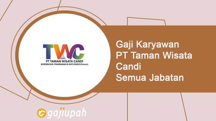 Gaji karyawan wisata Taman Wisata Alam Cibodas Gaji karyawan wisata Taman Wisata Alam Cibodas terbaru