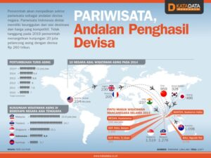 Pengelolaan Keuangan Gaji di Industri Wisata terbaru