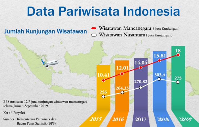 Pengaruh Paket Wisata terhadap Gaji terbaru kerja kuesioner karyawan pengaruh terhadap lingkungan loyalitas gaji