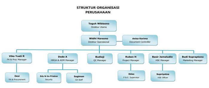 Struktur Gaji dalam Industri Pariwisata