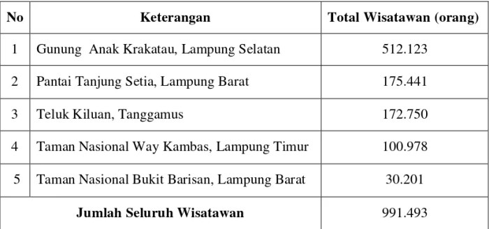 Pengaruh Paket WisataÂ terhadapÂ Gaji