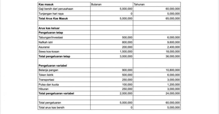 pariwisata industri crm pengaruh sektor Pengelolaan Keuangan Gaji di Industri Wisata