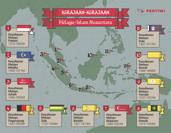 Islam nusantara peta perkembangan sejarah penyebaran agama kerajaan slidetodoc powerpoint kd indikator Kerajaan kerajaan islam di nusantara