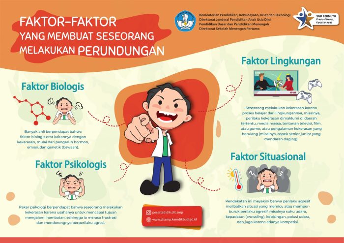 Bullying pengaruh membebaskan lpps Hukuman bagi pelaku bullying menurut undang undang di indonesia