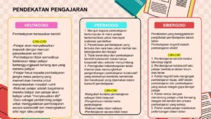 Pendekatan pedagogi untuk remaja