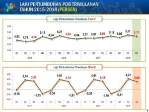 Analisis tren pendidikan global