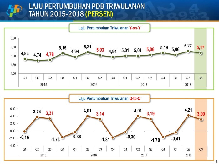 Kepercayaan publik tren positif indonesiabaik infografis baik prev Analisis tren pendidikan global