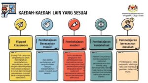 Strategi pengajaran bahasa Inggris multilevel