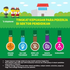 Karier sebagai konselor pendidikan