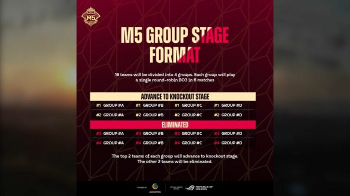 M5 schedule
