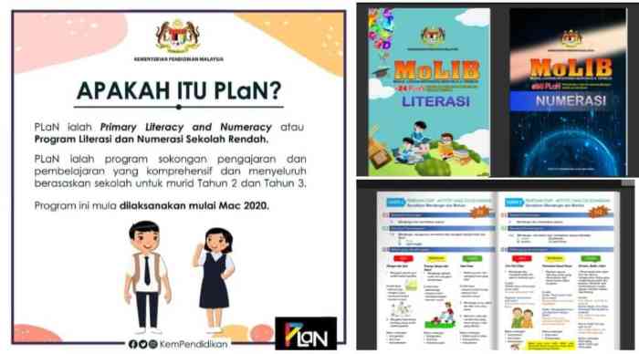 Mengembangkan program literasi sekolah