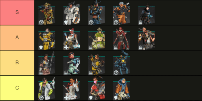 Apex queue pubs Apex legend tier list
