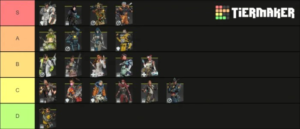 Apex legend tier list
