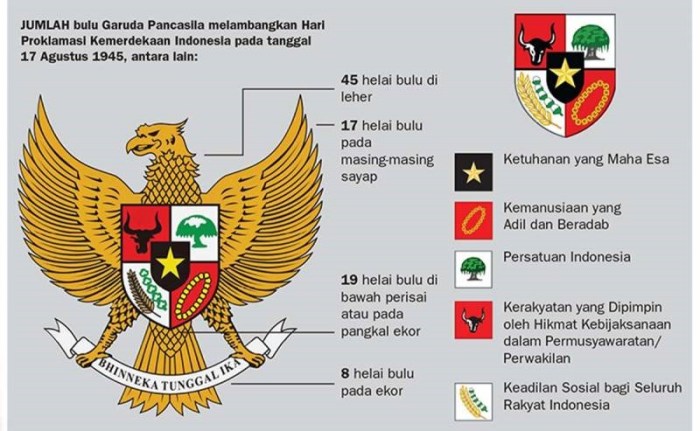 Pancasila sebagai identitas bangsa indonesia