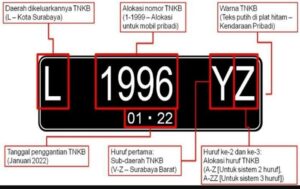 Kode plat k