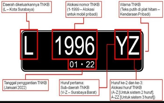 Kode plat k