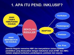 Membangun kurikulum sekolah inklusif