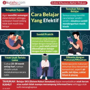 Strategi mengajar matematika yang efektif