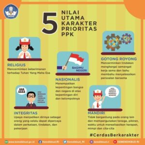 Pendidikan karakter di sekolah