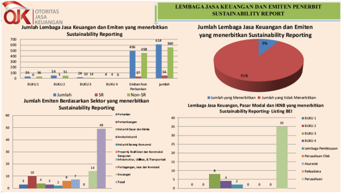 Analisis tren pendidikan global