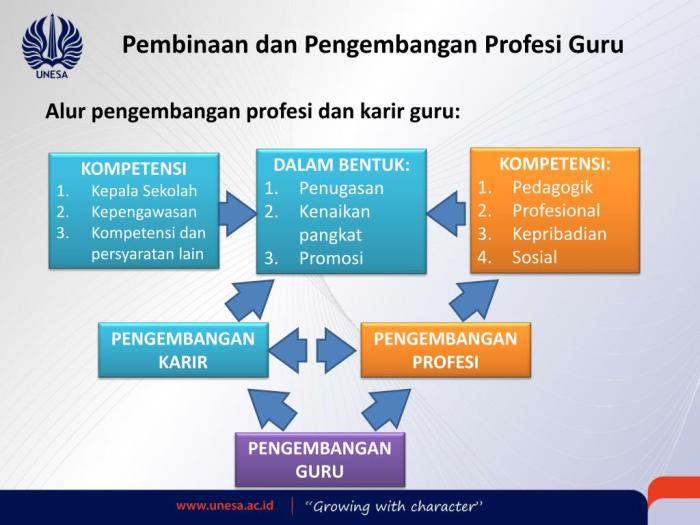 Kursus pengembangan profesional administrasi sekolah