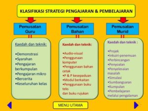 Strategi pengajaran bahasa Inggris multilevel