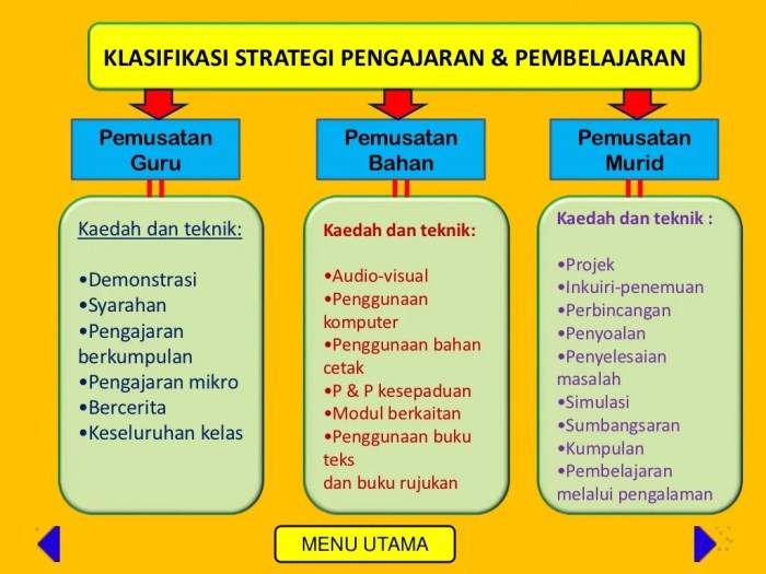 Strategi pengajaran bahasa Inggris multilevel