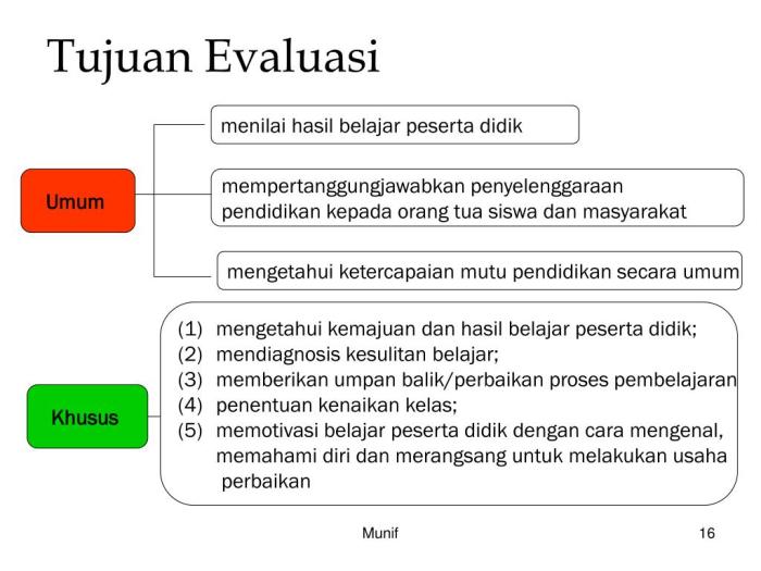Teknik efektif untuk evaluasi belajar